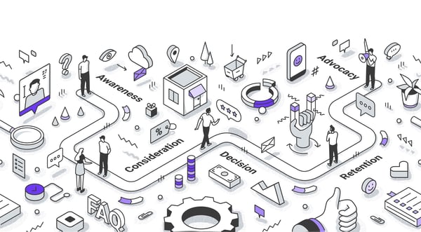 Client journey mapping