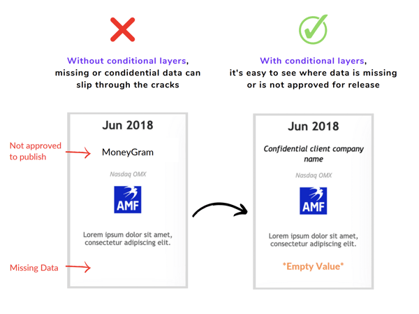 conditional layers