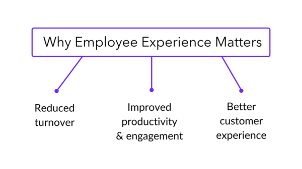 why employee exxperience matters