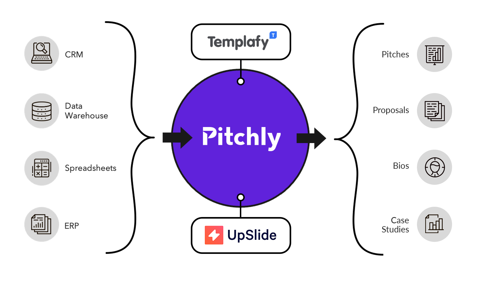 Content Integrations